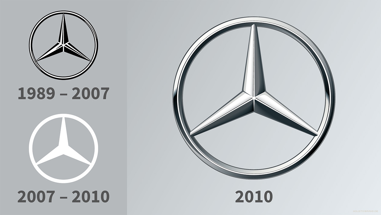 Gegenüberstellung des aktuellen Mercedes-Benz-Sterns mit seinen Vorgängerversionen